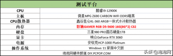 影馳GAMER RGB D5-5600記憶體評測：低時序更出眾