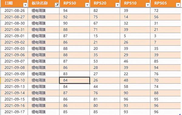 鋰電隔膜板塊，誰才是你的天選之子