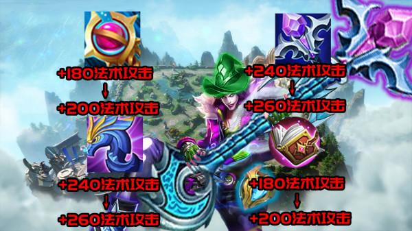 體驗服3日更新:3英雄調整,無敵冰甲上線,帽子削弱泣血加強 體驗服3日更新:3英雄調整,無敵冰甲上線,帽子削弱泣血加強