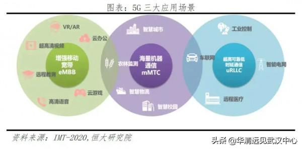 IT行業這麼火爆，還能有潛力嗎？