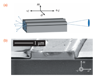 華林科納----溼法蝕刻製造的GaN基藍色超輻射LED