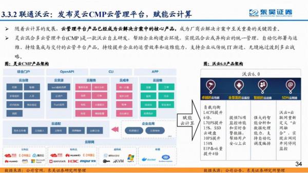 三大運營商佈局數字中國
