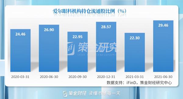 外資加倉新能源和科技,減倉醫藥與消費,行業龍頭仍是其最愛 外資加倉新能源和科技,減倉醫藥與消費,行業龍頭仍是其最愛