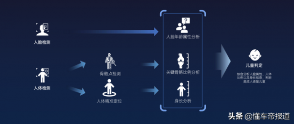 關注|搶佔下一賽道?MINIEYE推出I-CS座艙感知量產方案有何亮點? 關注|搶佔下一賽道?MINIEYE推出I-CS座艙感知量產方案有何亮點?