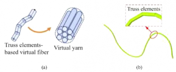天津工業大學頂刊綜述：三維機織物多尺度數值模擬研究進展