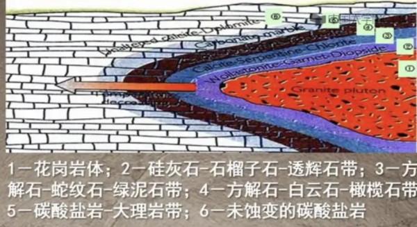 地球地貌學概覽
