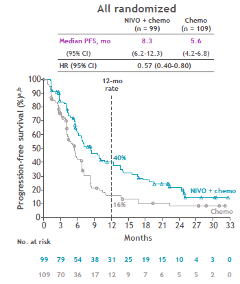 2021 CSCO前瞻 | 中國胃癌一線挺進免疫時代,經典回“胃”繼往開來 2021 CSCO前瞻 | 中國胃癌一線挺進免疫時代,經典回“胃”繼往開來