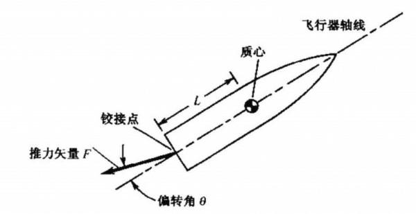 聊聊老本行，啥是向量發動機，有啥優點，有啥劣勢？