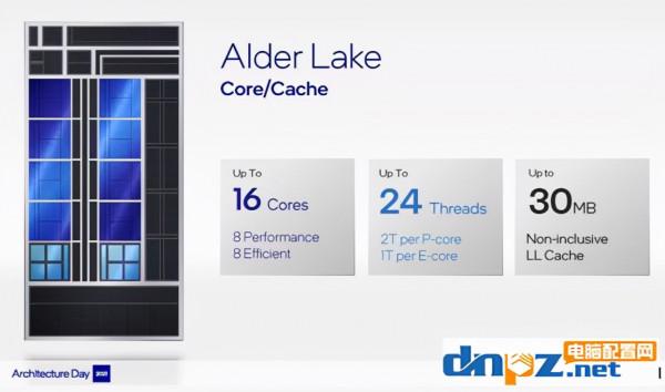 12代酷睿和11代有什麼區別？intel第12代cpu效能提升多大？