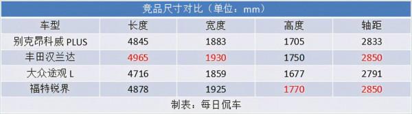 7座實用性一般 勝在豪華感更豐富 昂科威PLUS實拍簡評
