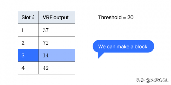 Polkadot共識第3部分:BABE Polkadot共識第3部分:BABE