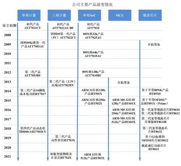 鉅泉光電：電能計量晶片設計起家 豐收與否靠“兩網”