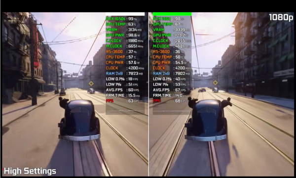 英偉達最強4G顯示卡，GTX1650 Super遊戲測試，顯示卡溢價的最佳選擇