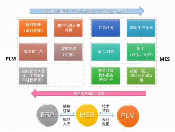 「智慧製造」強強聯合，數字化全流程與虛擬模擬服務區域經濟發展