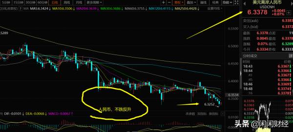烏克蘭動盪，俄羅斯暫停購匯，人民幣出奇堅挺，誰在狂砸A股？