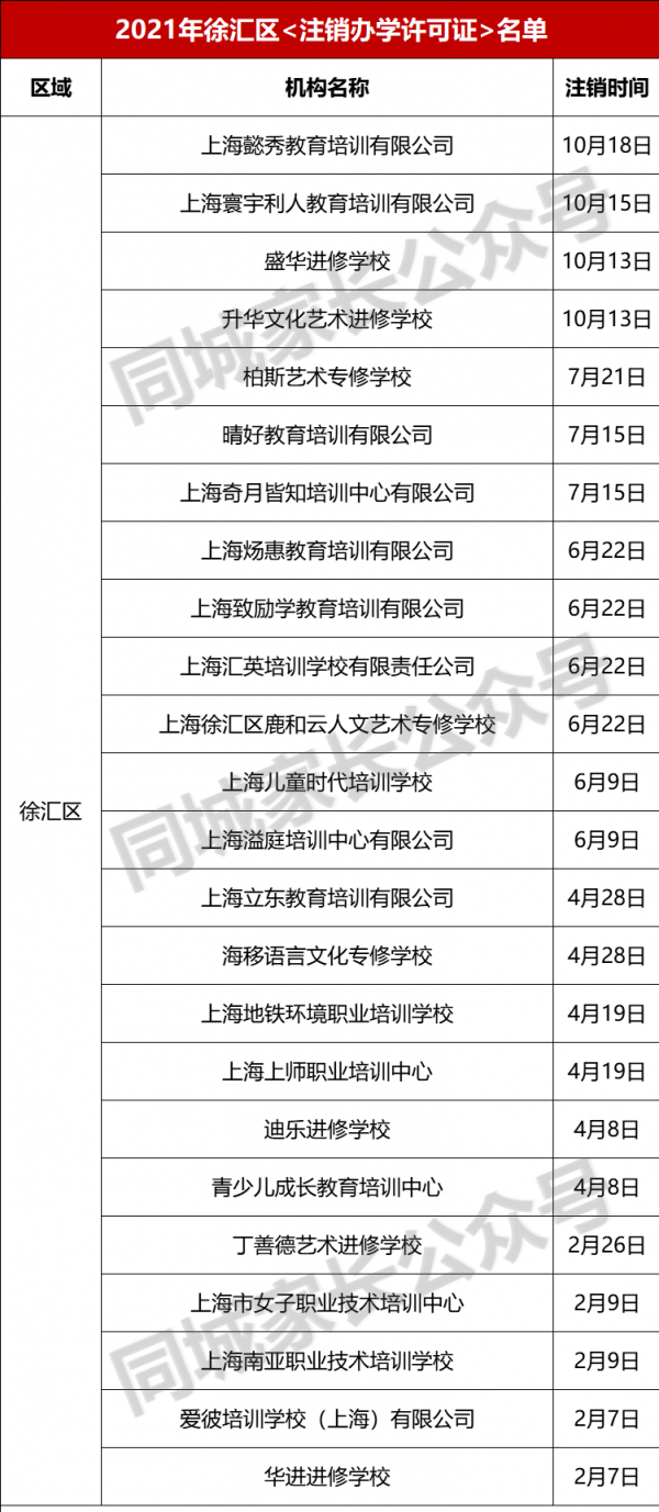 登出！2021年上海“登出辦學許可證”民辦機構名單，共215所