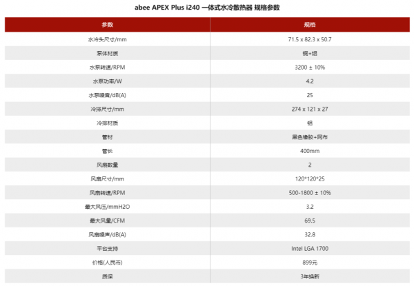 abee APEX Plus i240一體式水冷散熱器圖賞：專為LGA 1700平臺打造