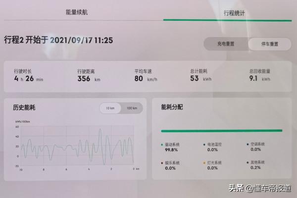 新車|即便翻山越嶺,能耗依然出色,高原長途試駕極氪001 新車|即便翻山越嶺,能耗依然出色,高原長途試駕極氪001