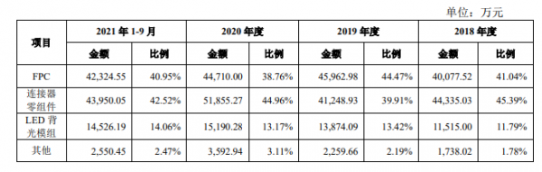新年第一股！聯結器企業奕東電子創業板上市
