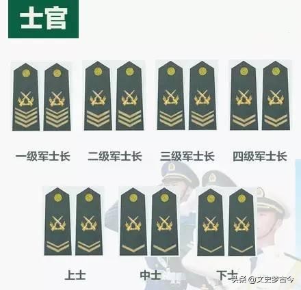 士官軍銜分3等7級，各種&OpenCurlyDoubleQuote;拐&rdquo;該怎麼區分？從《士兵突擊》說開去