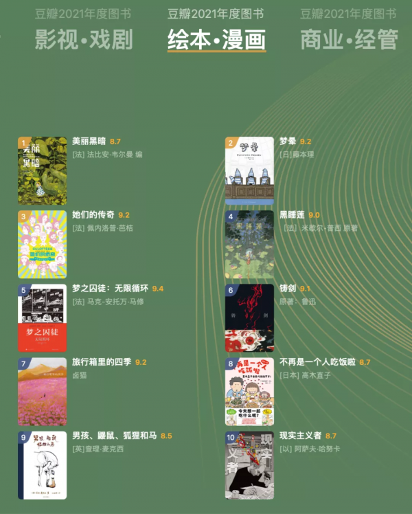 豆瓣2021年度讀書榜單新鮮出爐，你看過哪幾本？