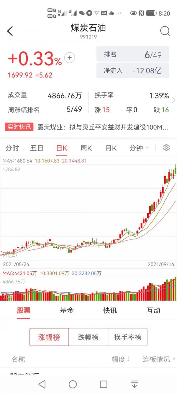 揭秘格力電器長期下跌與煤炭石油持續上漲的深層次原因 揭秘格力電器長期下跌與煤炭石油持續上漲的深層次原因