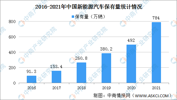 2021年中國新能源電池行業產業鏈全景圖上中下游市場及企業分析