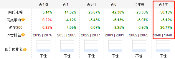 &OpenCurlyDoubleQuote;醫藥一姐&rdquo;2個月虧了100億