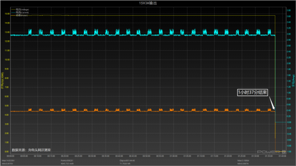 英集芯IP2368電動工具快充方案評測：單晶片搞定100W