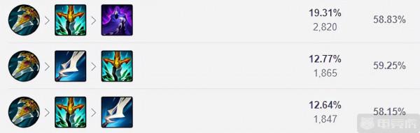 11.24韓服T1級野區三巨頭！刺客男刀強勢崛起