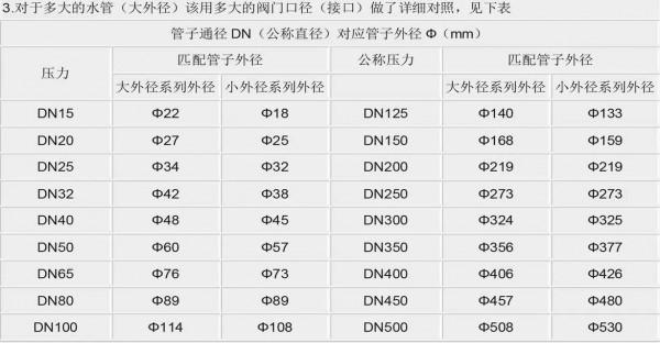 管道材料與閥門通徑的要求