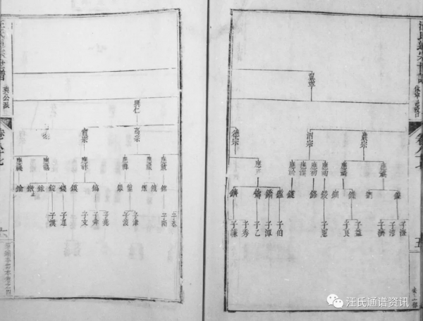 休寧率口 汊口 楊村 小坑 胡村 太塘 石門莊 黟李村 西幹 江寧府金陵 歙芝黃