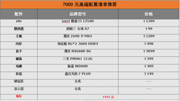 DIY電腦/中高階配置清單推薦，發燒遊戲型玩轉各類大型遊戲