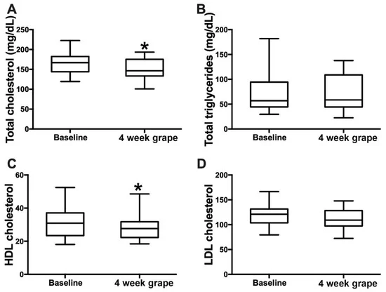 「研究」葡萄的又一好處！吃葡萄可增加腸道微生物群落多樣性，並降低膽固醇