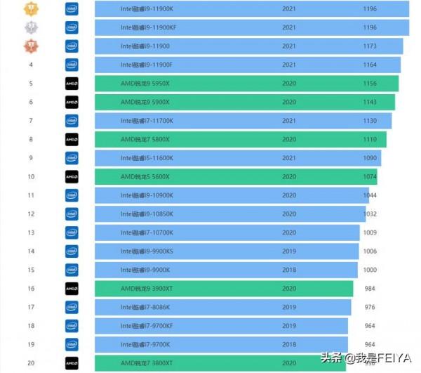 我的世界開服用什麼伺服器？我的世界怎麼開伺服器？