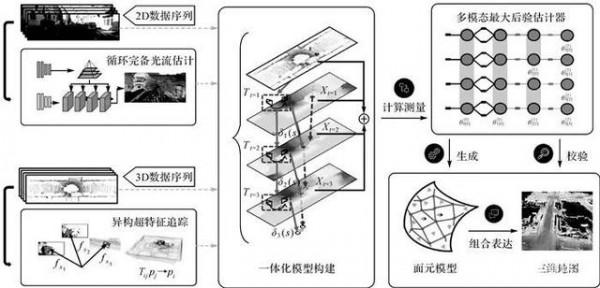 籮筐分享｜多智慧體協同高精地圖構建關鍵技術研究
