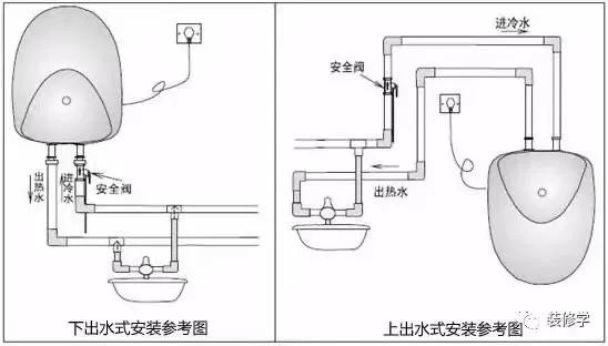 廚房規劃一文讀懂,所有細節都在這裡 廚房規劃一文讀懂,所有細節都在這裡