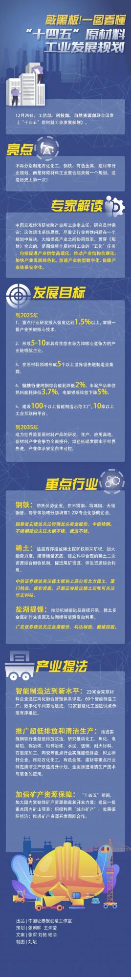 哪些行業將受益？一圖看懂《&OpenCurlyDoubleQuote;十四五&rdquo;原材料工業發展規劃》