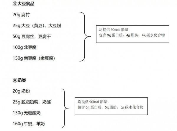 糖尿病患者食物交換份
