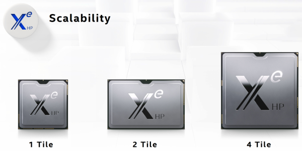 出師未捷身先死，英特爾揮淚砍掉 Xe-HP 商用伺服器版本