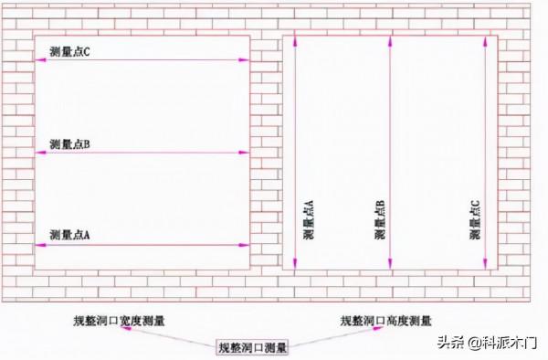 門窗洞口要怎麼量？幾張圖教會你