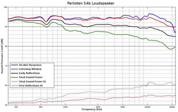 Perlisten S4b—具有旗艦級效能的書架箱(二) Perlisten S4b—具有旗艦級效能的書架箱(二)