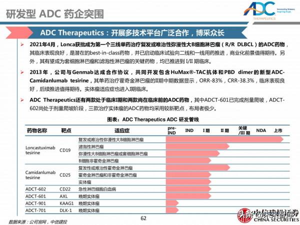 醫藥行業深度研究：ADC藥物，偶聯時代，創新致遠