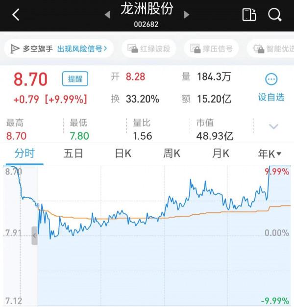 12月26日覆盤分析