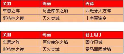 文明與征服 &vert; 平民配將火燒篇