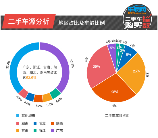 二手車購買指數:廣汽傳祺GS4 二手車購買指數:廣汽傳祺GS4