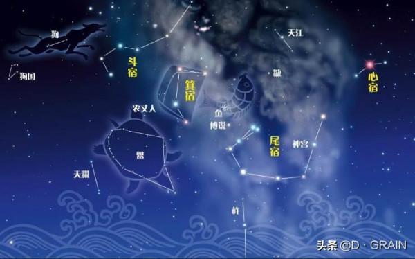 東西巡天禮：射手座