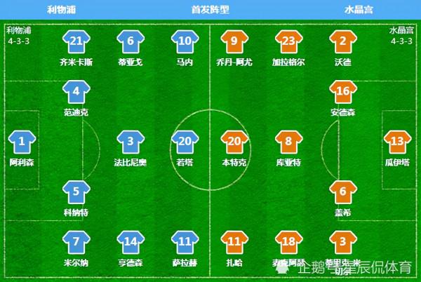 英超週六比賽綜述:曼城遺失射門靴,馬內百球,利物浦主場完勝 英超週六比賽綜述:曼城遺失射門靴,馬內百球,利物浦主場完勝