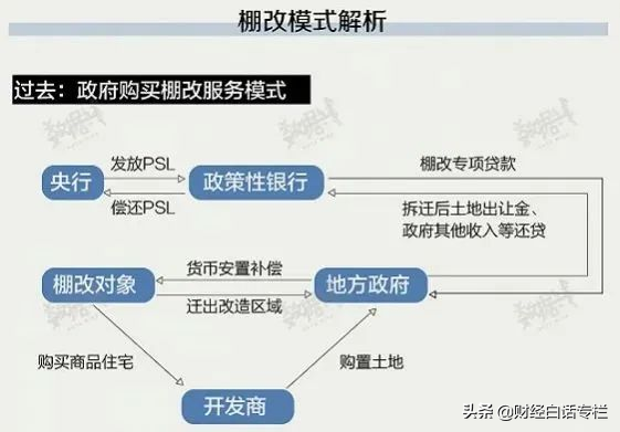 三四線城市，房價大跳水