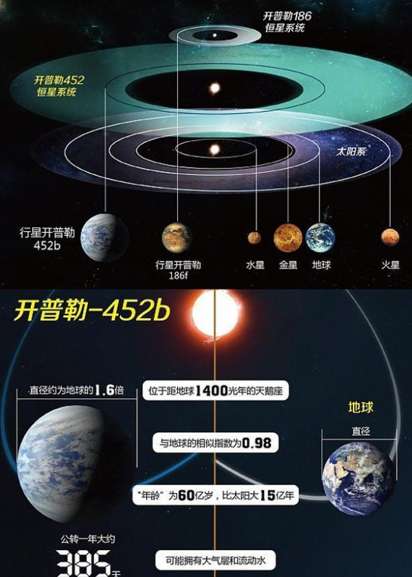 數量突破4000顆，不斷被發現的超級地球，究竟有什麼用？